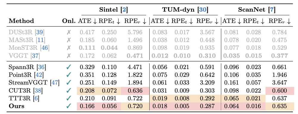 Camera pose estimation