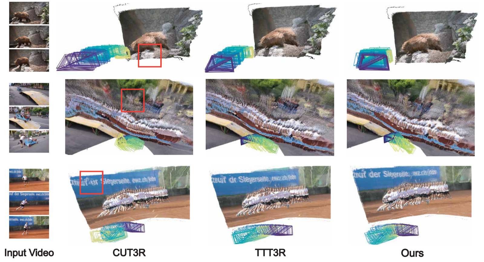 Qualitative comparison on DAVIS