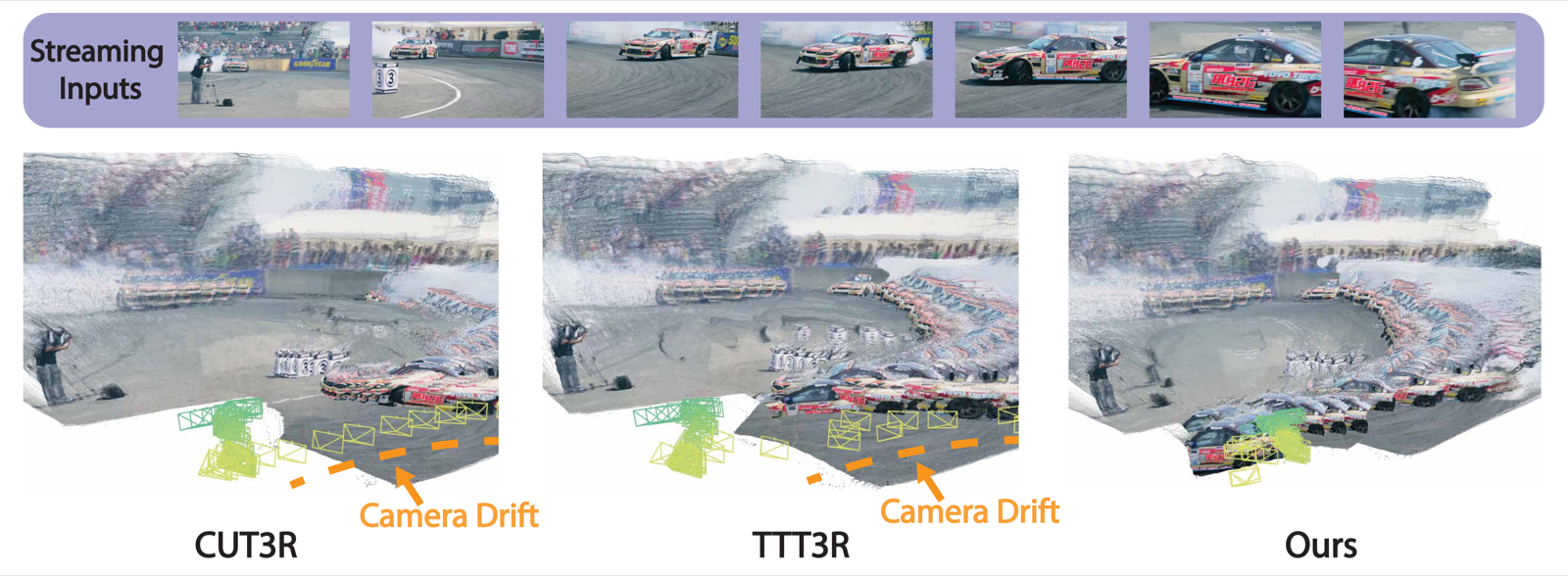 RayMap3R teaser: streaming 3D reconstruction comparison