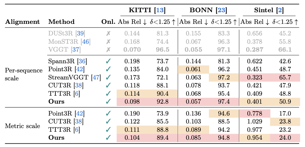 Video depth estimation